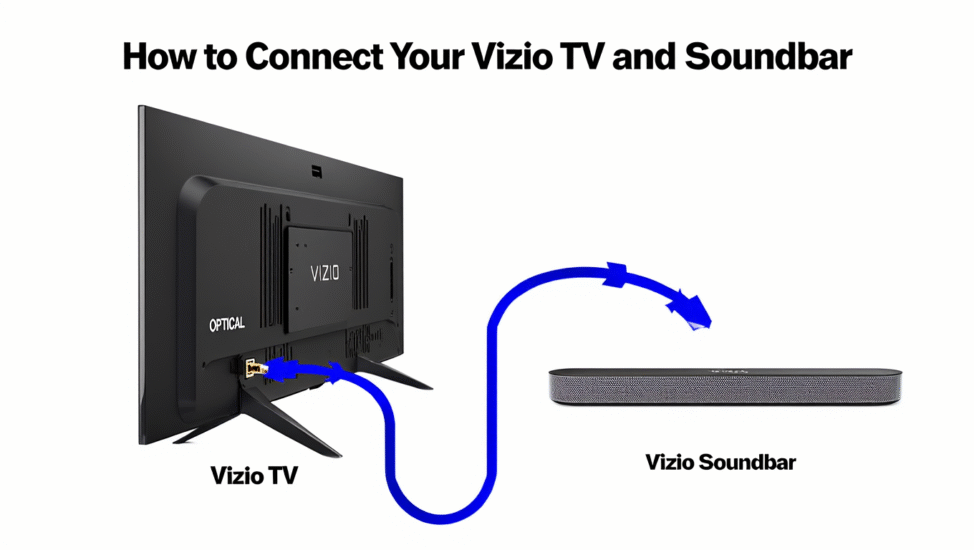Connecting Soundbar to Vizio TV