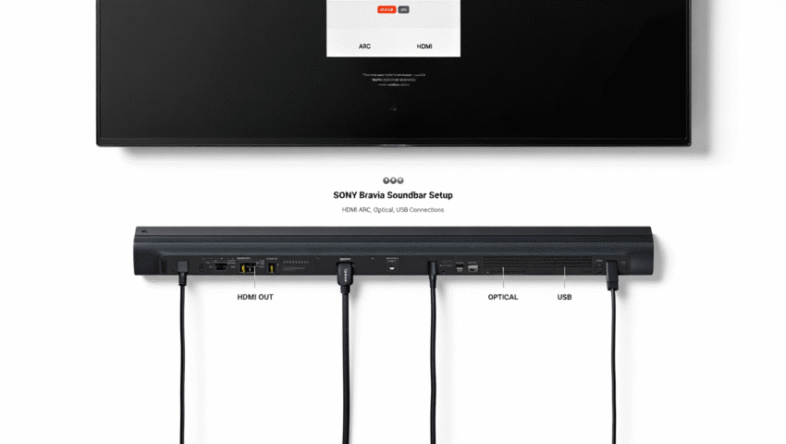 Setting Up Sony Bravia Soundbar