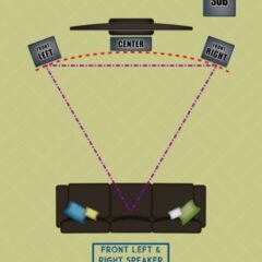 Best Subwoofer Placement with Soundbar