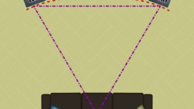 Best Subwoofer Placement with Soundbar